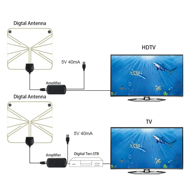FFYY-цифровая HDTV антенна для помещений 60 км Диапазон съемный Усилитель сигнала USB