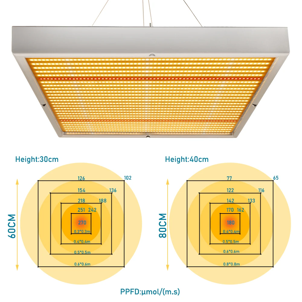 Full Spectrum LED Phytolamp para plantas de