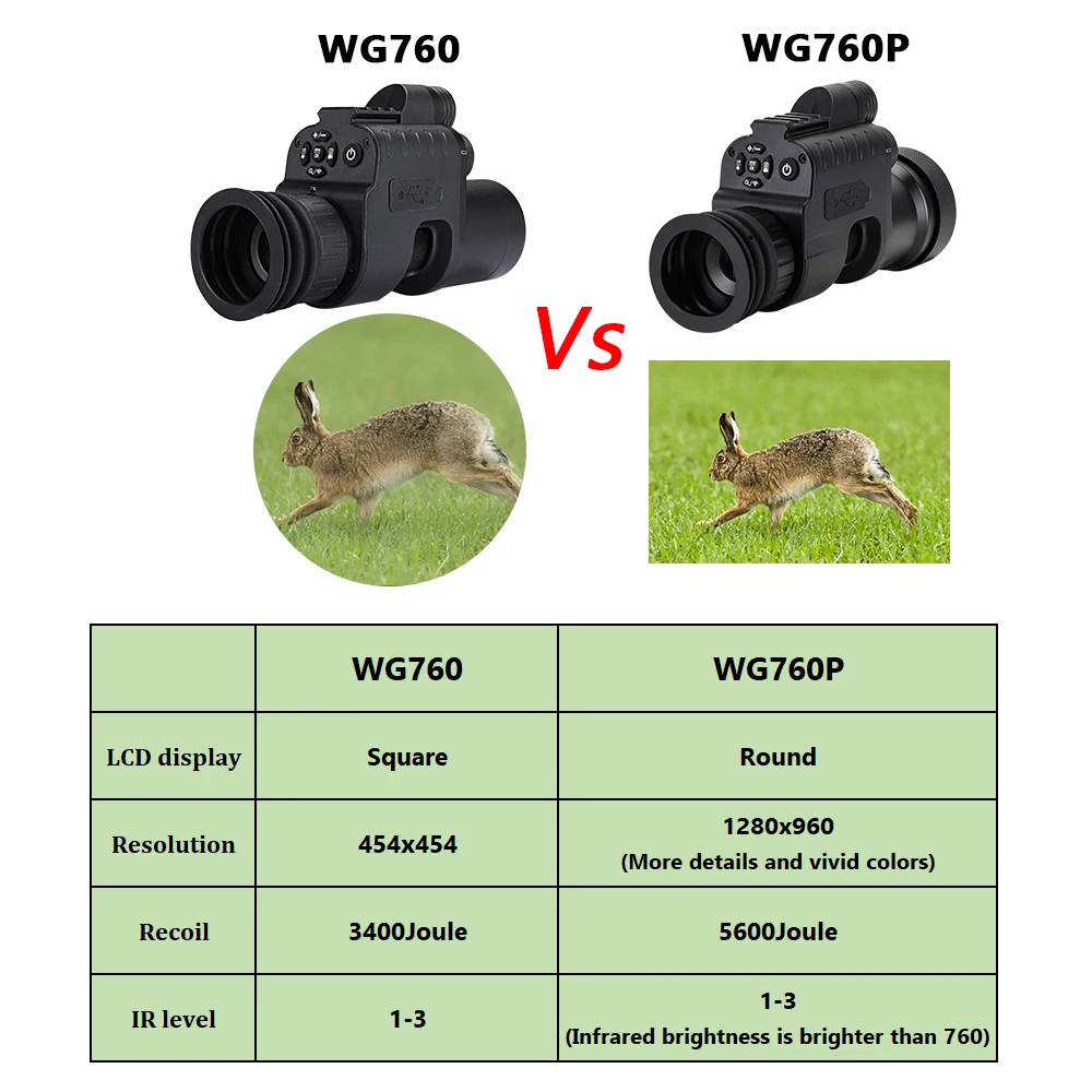 Инфракрасный прицел ночного видения WG760 wifi приложение охотничий с красной точкой ИК оптика 21 мм