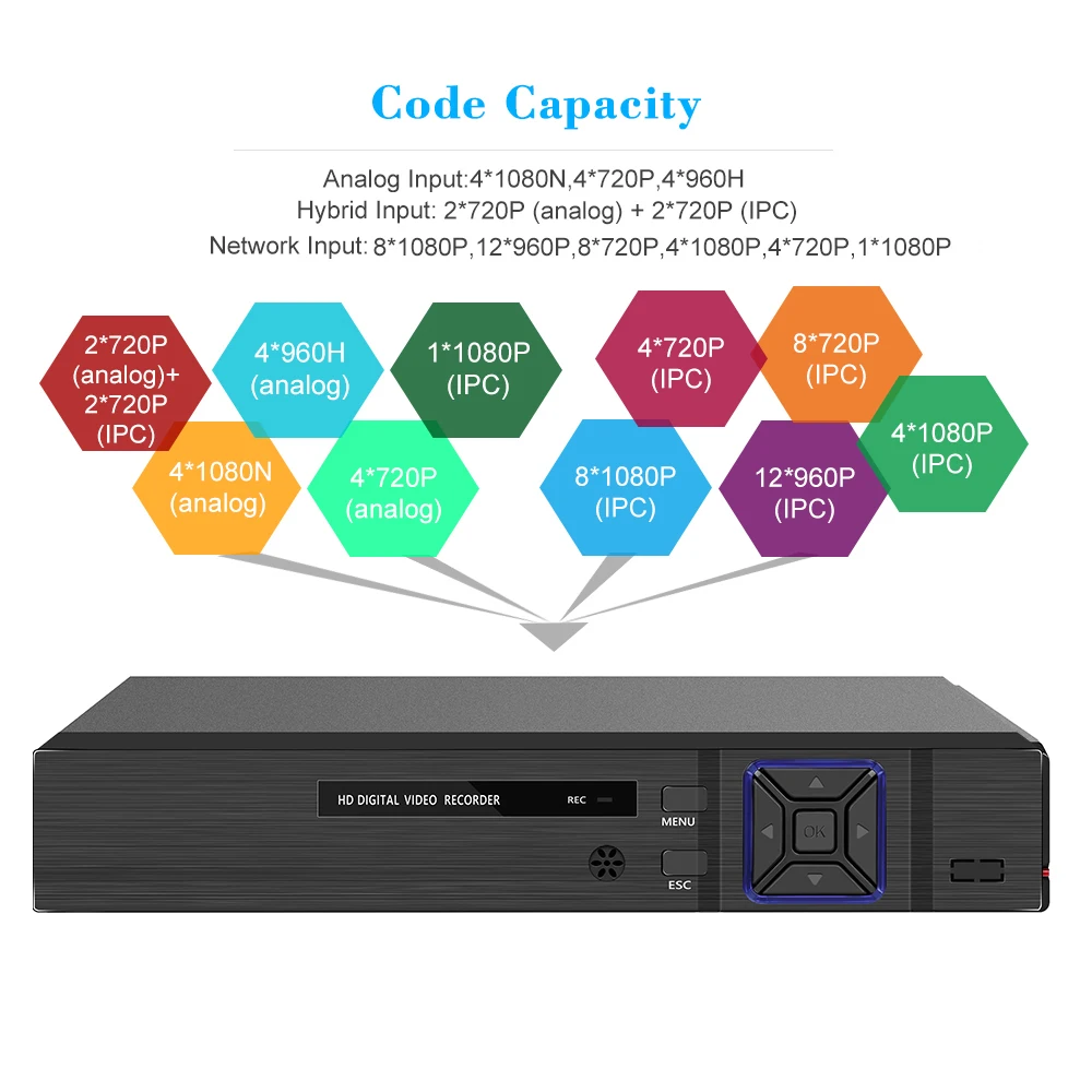 Видеорегистратор DVR устройство для AHD аналоговой и IP камеры 16/8/4 канала P2P HD 1080P |