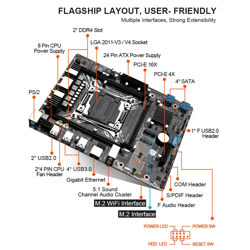 Комплект материнской платы X99 GT E5 2620V3 LGA2011-3 CPU 1 шт. * 8 ГБ = Гб 2400 МГц DDR4 память ECC REG M.2