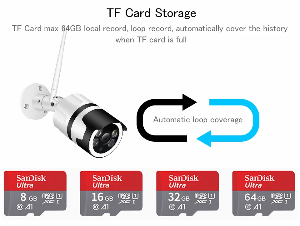 Беспроводная ip-камера, Wifi, домашняя, охранная, видеонаблюдение, CCTV камера, 1080 P, уличная, водонепроницаемая, мини камера, HD 720 P, P2P, Onvif