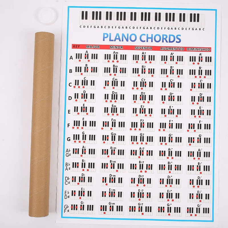 Фортепиано Chords Chart Key Music Graphic Упражнение постер с креплением фортепиано Chord