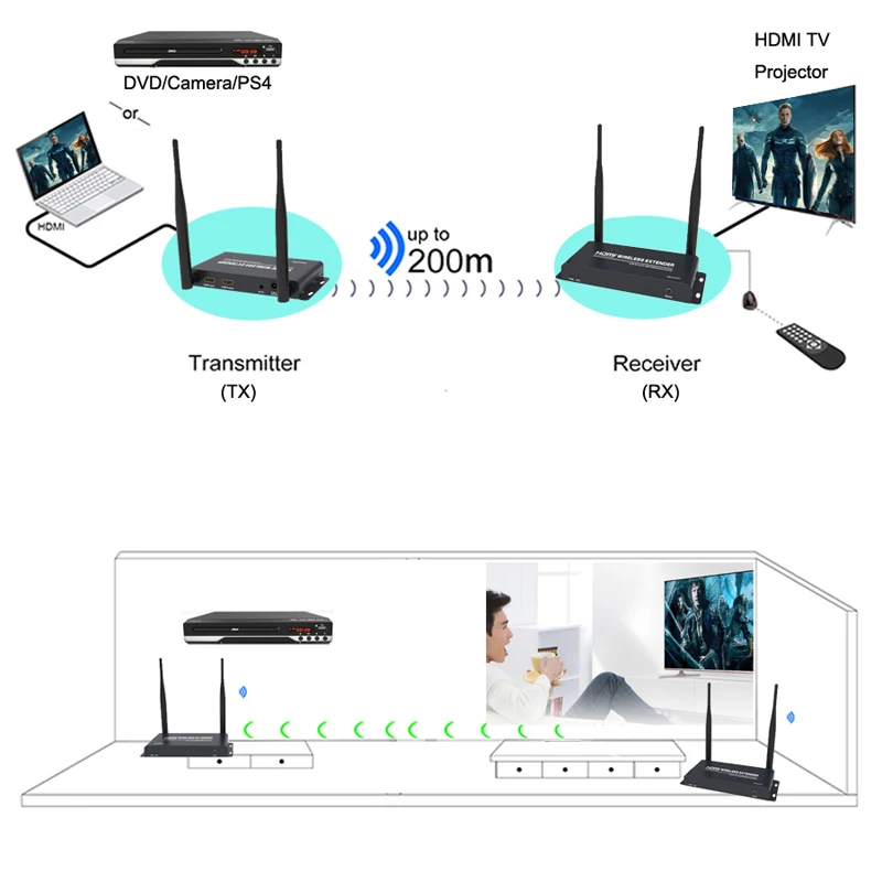 200 м беспроводной HDMI удлинитель 2 4G 5G HD 1080P передатчик приемник TX RX комплект TCP/IP
