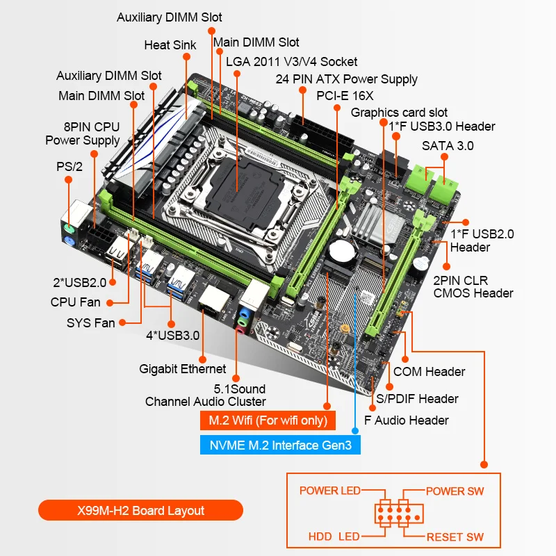 

x99M-H2 & E5 2673 v3 & DDR4 8GB 2400MHZ *4 Combination Kit Motherboard Support Intel XEON E5 LGA2011-3 M.2 NVME USB3.0