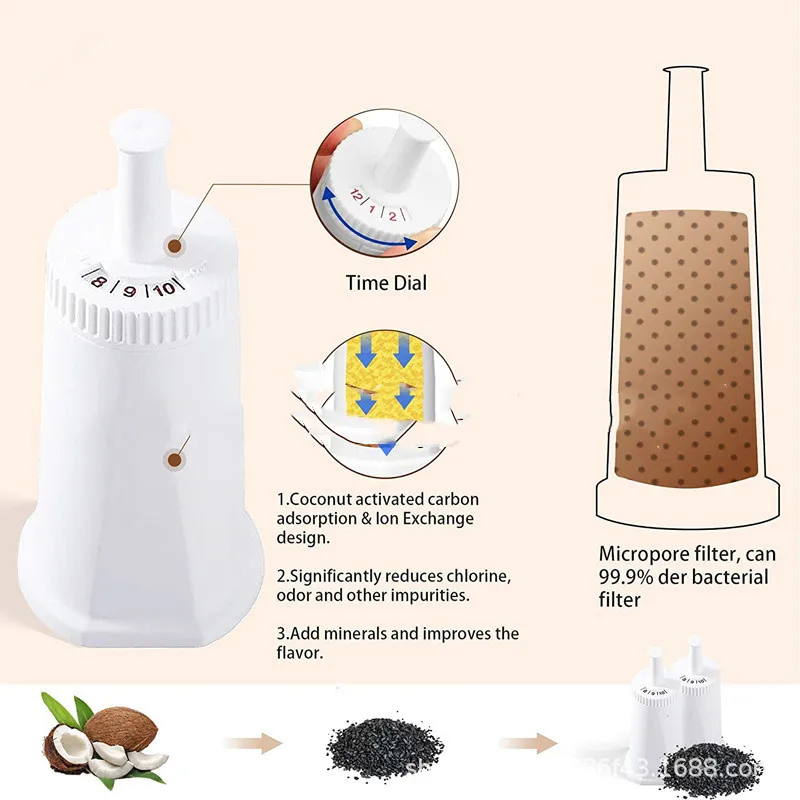 

Replacement Water Filter for Breville Claro Swiss Espresso Coffee Machine Compare To Part BES008WHT0NUC1 BES980 840 870 875