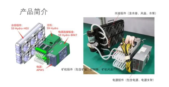 Новинка 2018 Майнер для майнинга с водяным охлаждением AntMiner S9 Hydro 18T блоком питания