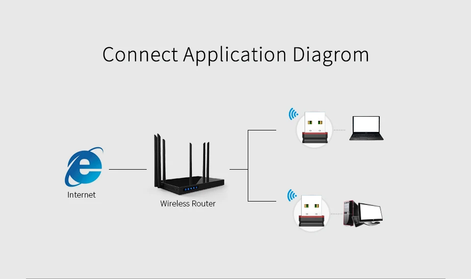 Дешево! Мини WiFi адаптер антенны 150 Мбит/с Lan беспроводная сетевая карта USB RTL8188EUS чип для Windows 7/8/XP/Vista wi fi usb