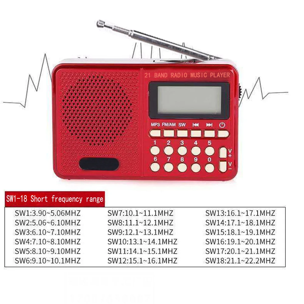 Цифровая стереоколонка FM/AM/SW с поддержкой USB TF MP3 музыкальный плеер