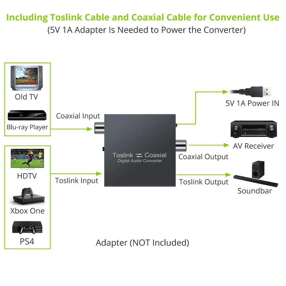 ESYNiC 192 кгц цифровой аудио конвертер адаптер оптический SPDIF Toslink для коаксиального