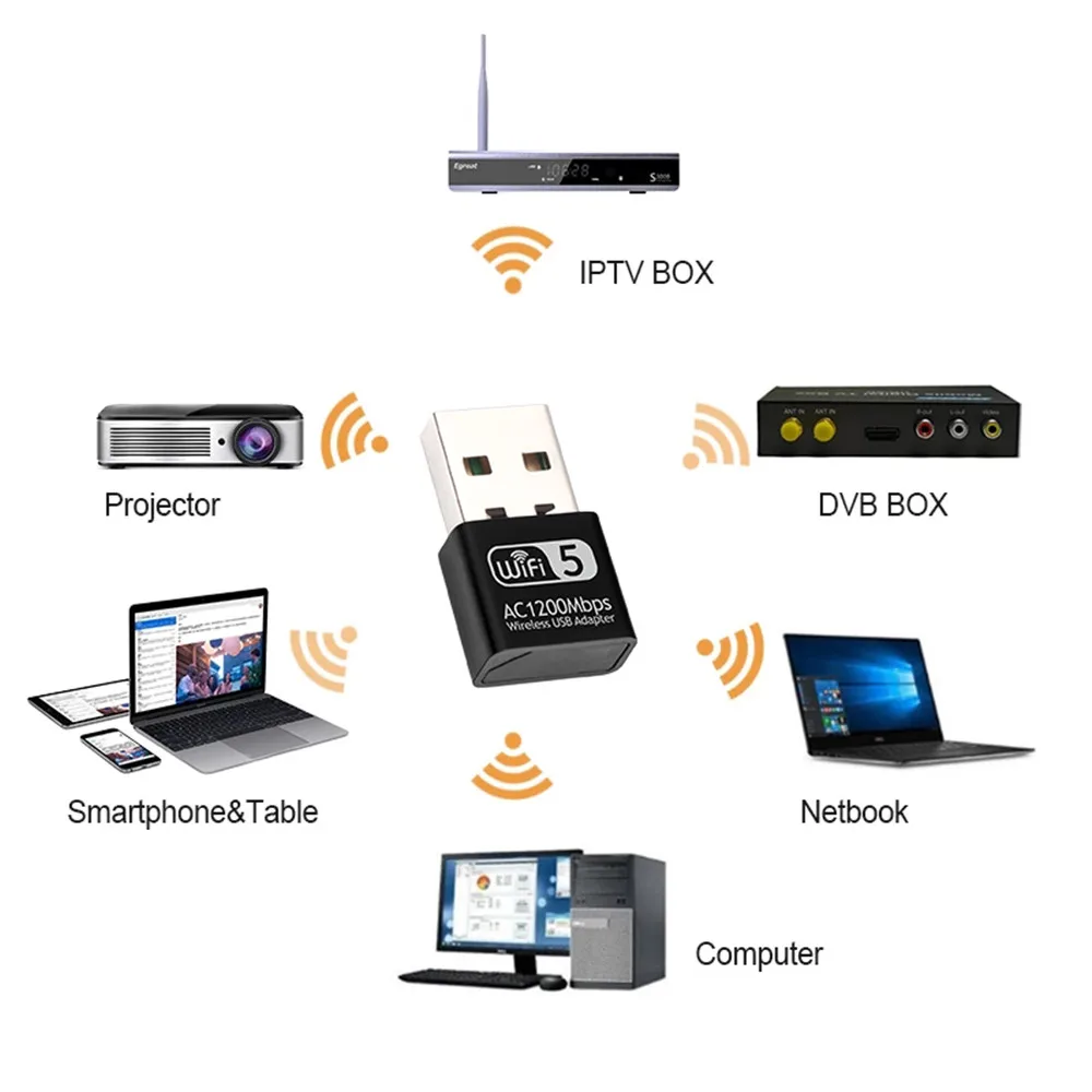 Горячая Распродажа 1200 Мбит/с USB Wifi адаптер 5 8 ГГц/2 4 ГГц приемник беспроводная