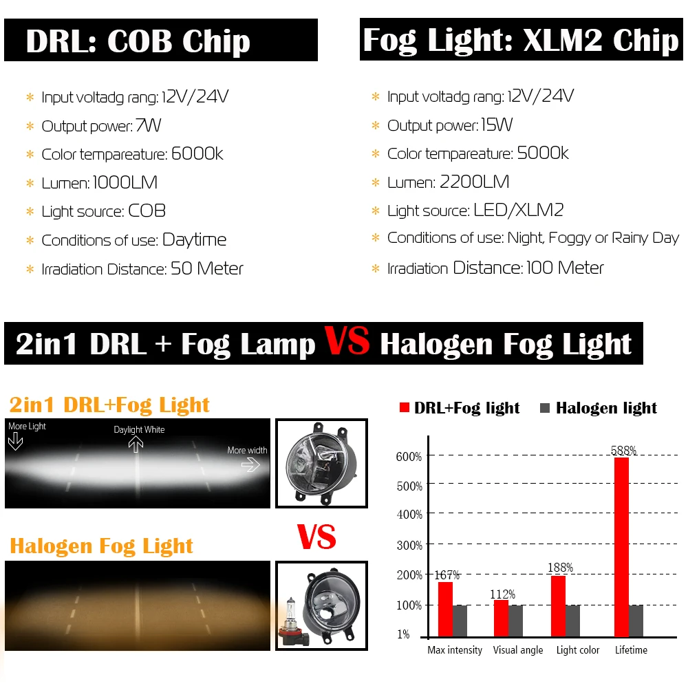 Cawanerl автомобильные аксессуары светодиодный ная лампа передние противотуманные