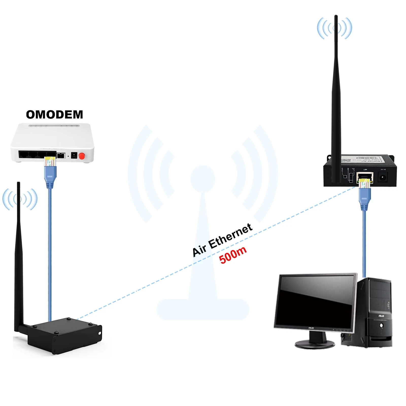 

Ethernet Air Wireless Signal Wall-Through Ethernet Connector UP 3000ft Distance AP Transmitter Receiver for IP PTZ IP Camere