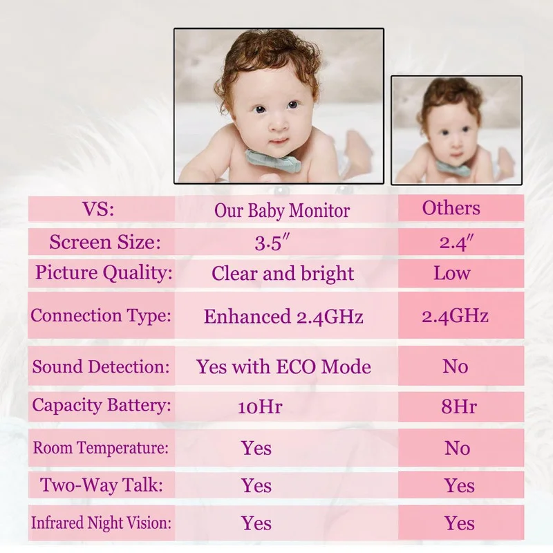 

NEW 3.2 Inch Baby Electronic Babysitter Video Nanny Infrared Temperature Monitoring Security Camera Baby Monitor Eco Mode Zoom
