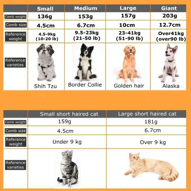 

Pet Comb Pet Grooming Tool Hair Removal Knife Teddy Golden Retriever Dog Comb Hair Removal Comb Pet Supplies