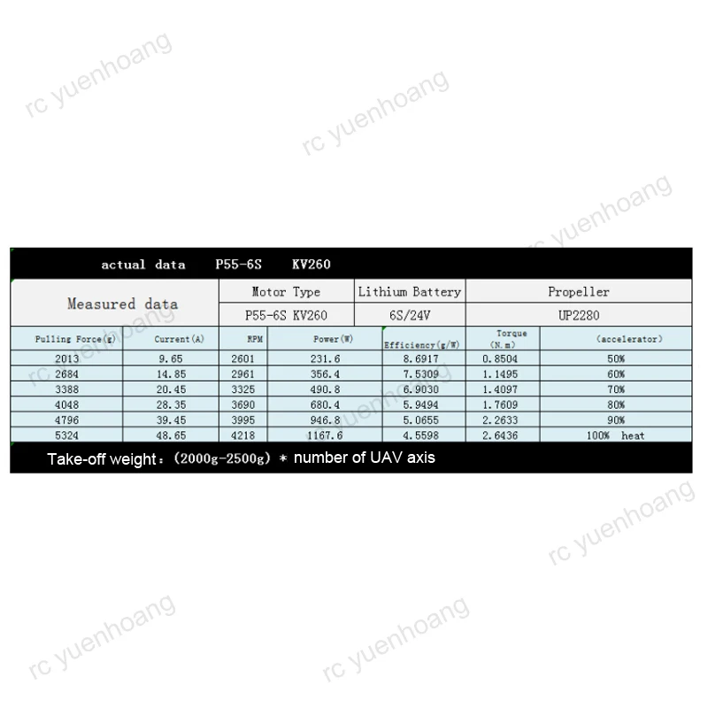 

1Set Eaglepower P55-6S Power Kit EA-80A ESC EA55 KV260 Motor UP2280 Folding Propeller Engine Mount Seat for RC Agriculture UAV