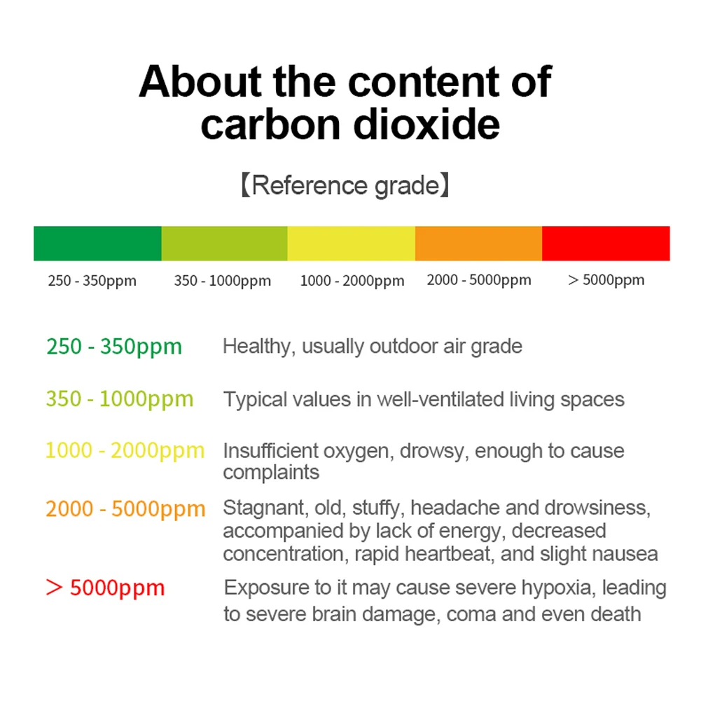 

Portable Digital LCD Carbon Dioxide Detector CO2 Detector Multifunctional Formaldehyde Tester Air Quality Monitor Air Analyzer