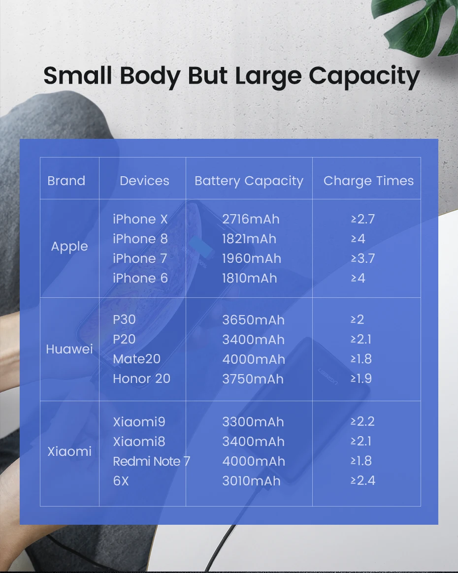 Ugreen power Bank 10000 мАч Быстрая зарядка 4,0 3,0 QC3.0 внешняя Мобильная батарея быстрое PD зарядное устройство для iPhone 11 8 Xs Mini power bank