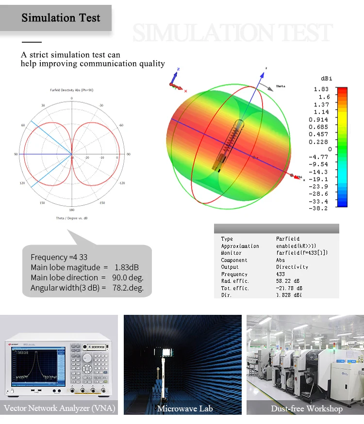 433 МГц Lora антенна Мини Мягкая рация всенаправленная антенна SMA антенна для беспроводного модуля DTU антенна TX433-JZR-6