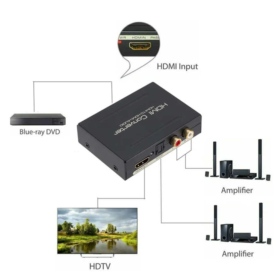 HDMI преобразователь аудио экстрактор 5.1ch 2.0ch HD Сплиттер оптический TOSLINK SPDIF |