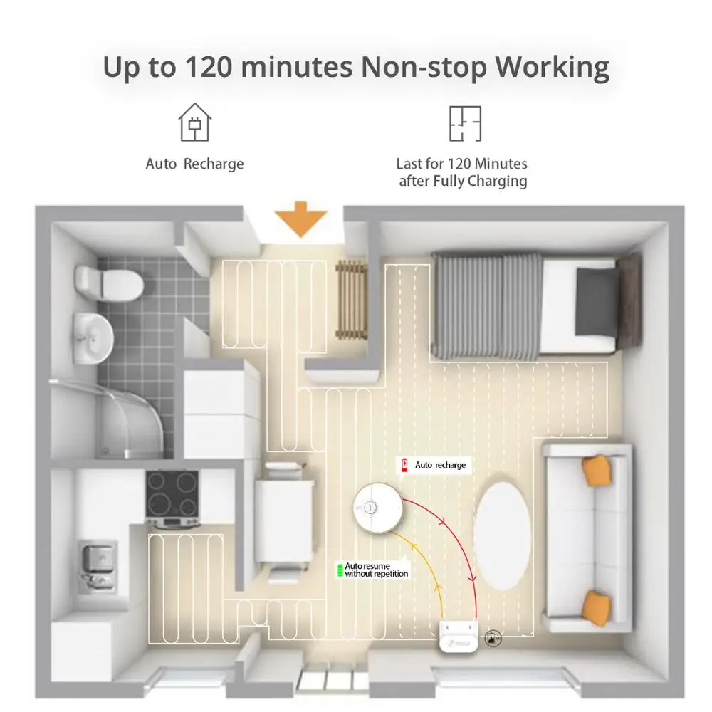 

360 SmartAI S7 Robot Vacuum Cleaner 2000Pa Laser Navigation SLAM Route Planning and Cleaning Map Management Breakpoint Cleaning