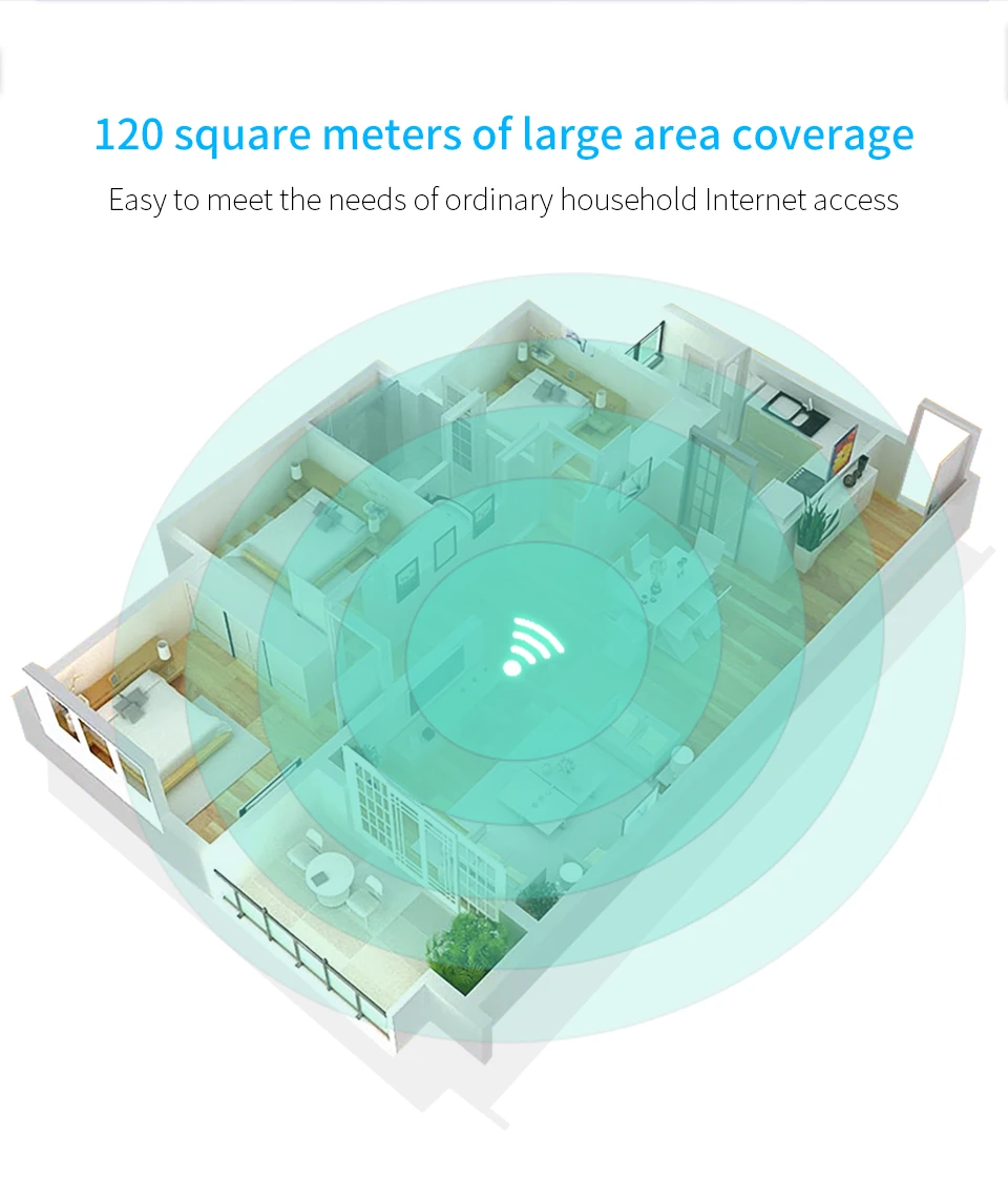 comfast CF-WR623N 300 Мбит/с беспроводной WiFi роутер Wi-Fi роутер/режим AP, 1WAN+ 3LAN RJ45 порты с двойной 5dBi wifi антенной