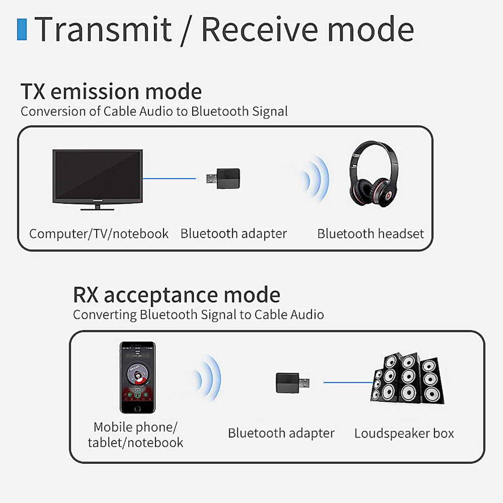 WirelessTV Headphones HiFi bluetooth headset Deep Bass Wireless Headphone with Transmitter Stick For TV Computer Phone | Электроника
