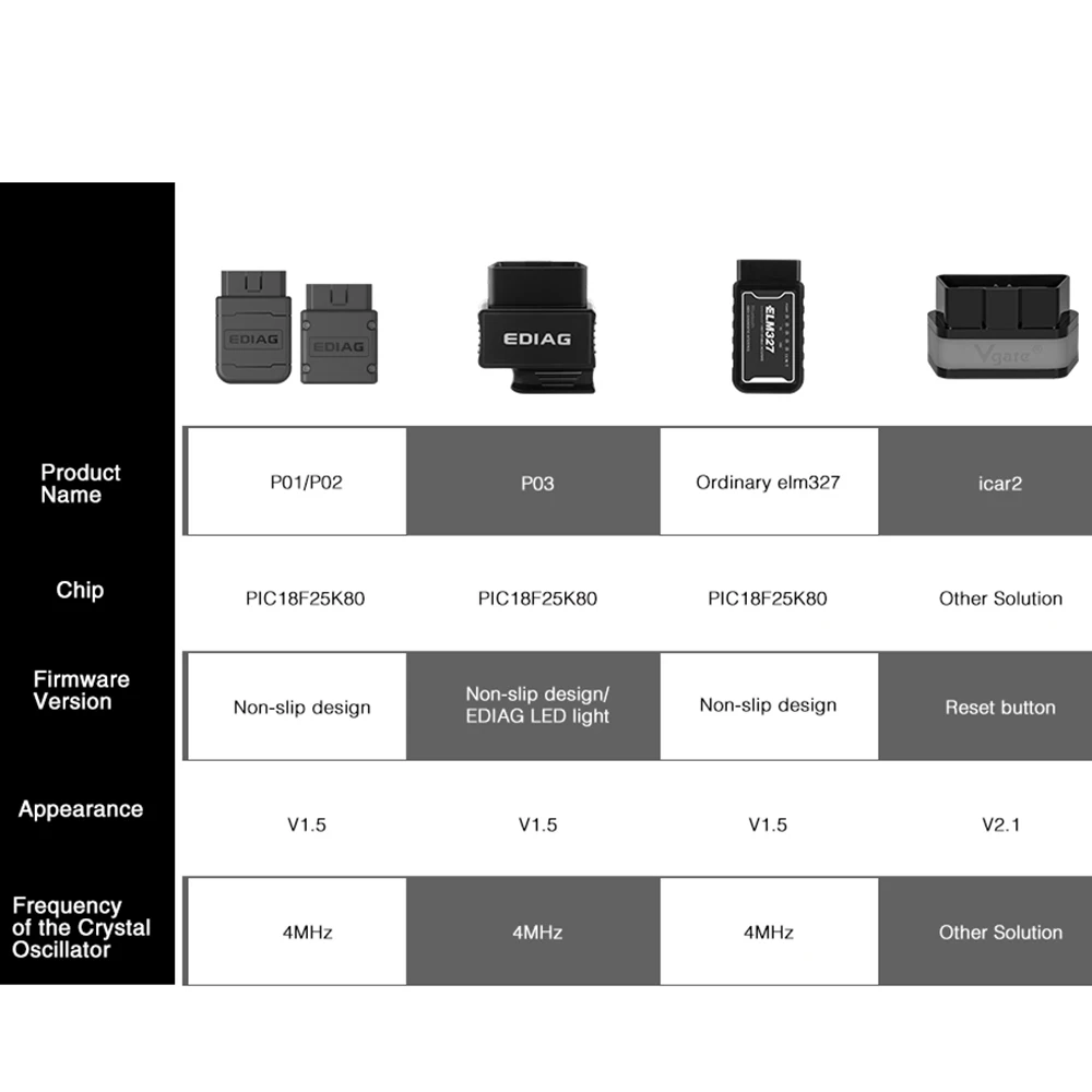 ELM327 Bluetooth 3 0 V1.5 чип PIC18F25K80 4 МГц obd2 сканер Enjine obdii/eobd Русский Автомобильный