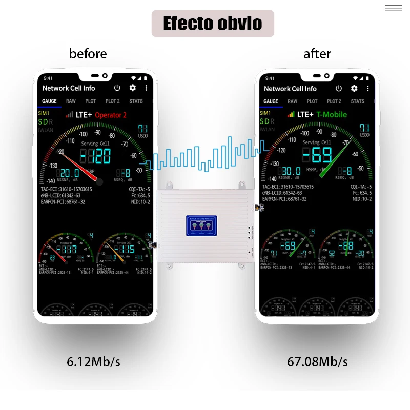 Усилитель сигнала сотовой связи GSM 2G 3G 4G трехдиапазонный 900/2100/2600 МГц | Мобильные