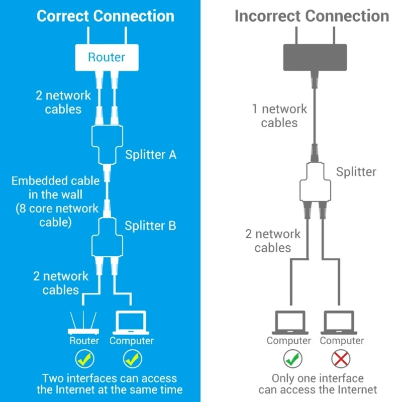 Удлинитель соединитель RJ45 Сплиттер Разъем гнездо от 1 до 2 портов LAN Ethernet разъем