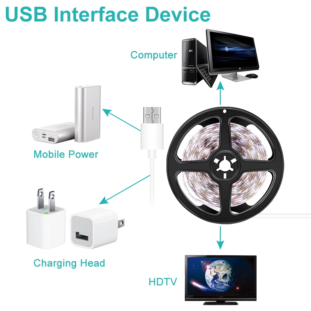 Водонепроницаемый светодиодный ленточный светильник USB LED ТВ ПОДСВЕТКА датчик
