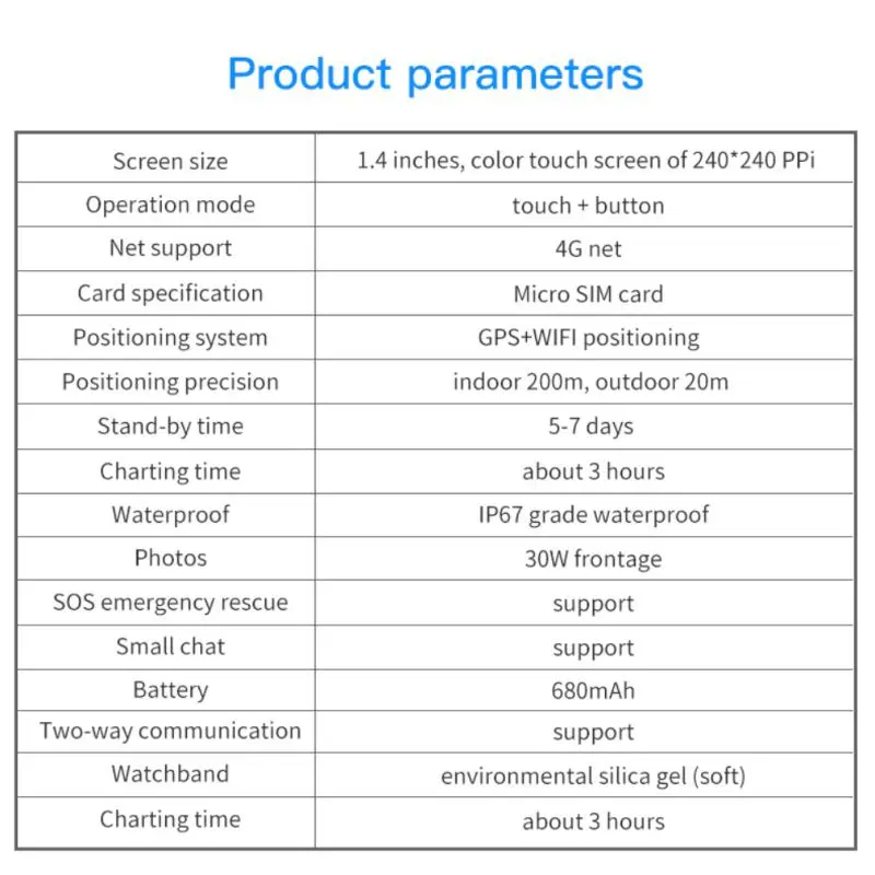 Wholesale 4G Kids Smart Watch GPS+ WiFi Touch Screen SOS SIM Phone Call Waterproof Children Watch with Camera Kids Watches