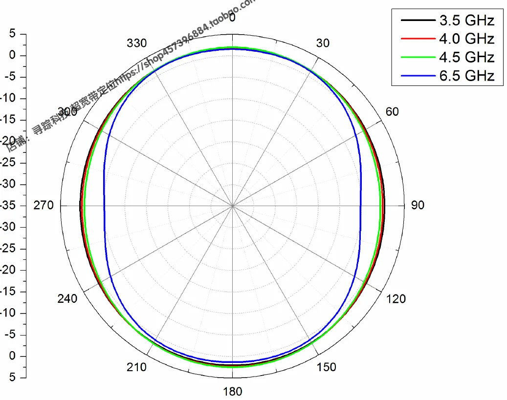 

3.5GHz-6.5GHz High Gain Ultra-wideband UWB Omnidirectional Antenna Decawave Original Design