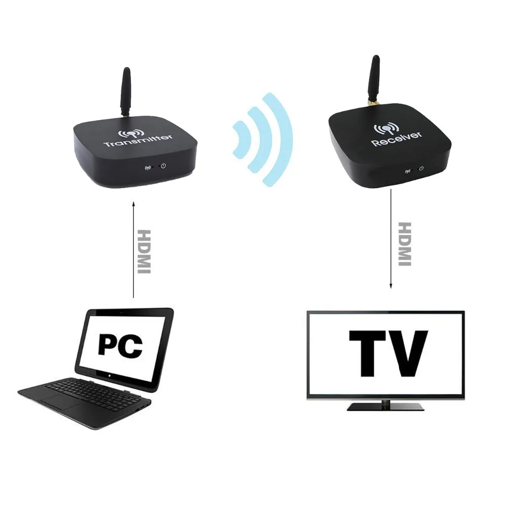 Аудио Видео 5 ГГц беспроводной 1080P HDMI удлинитель 10 м wifi передатчик и приемник для Blu-Ray плеер DVD плеер ПК ноутбук HDTV
