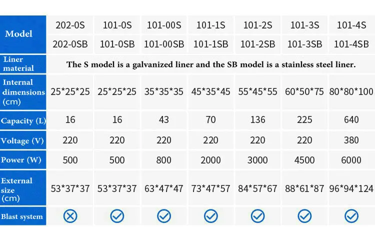 Многофункциональный оцинкованный внутренний резервуар интеллектуальный