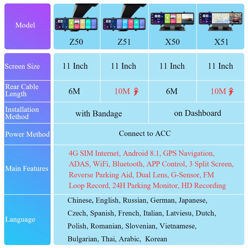 Автомобильный видеорегистратор 11 дюймов 4G тройной экран Android 8 1 2 ГБ + 32 GPS |