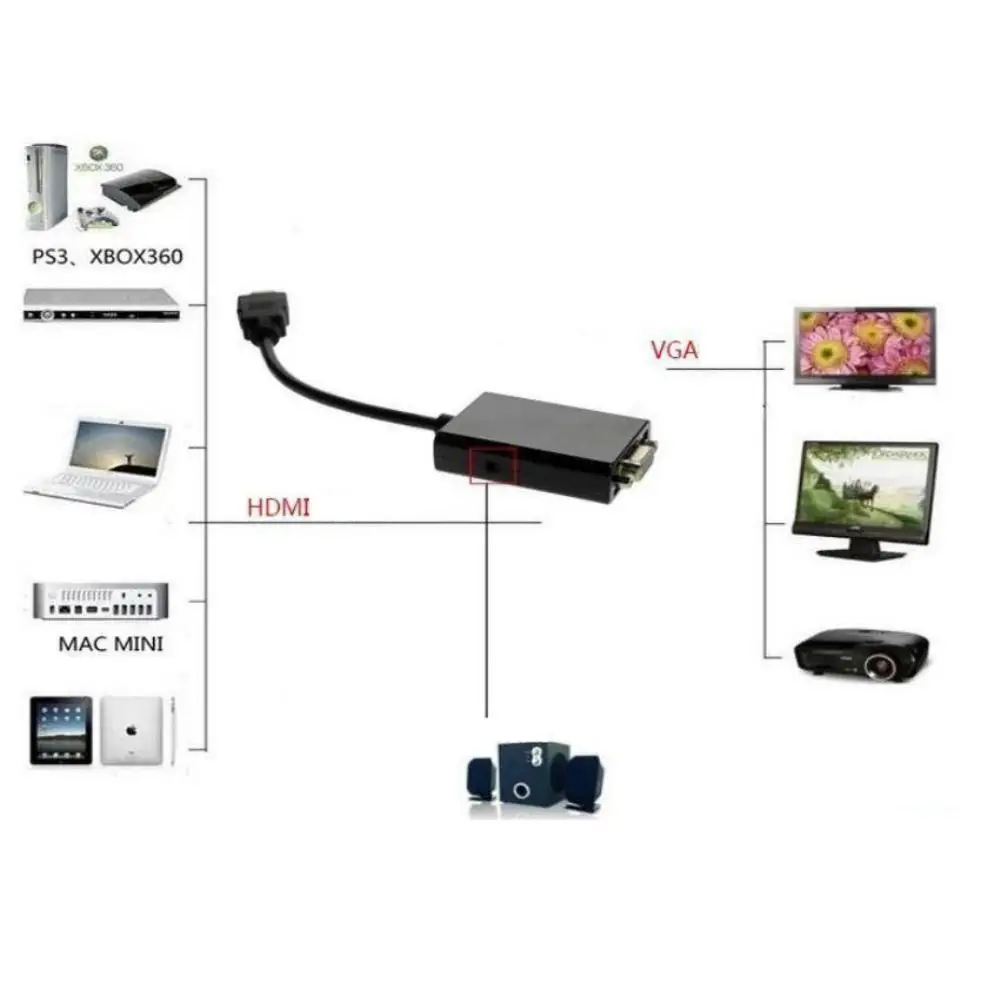 Мини HDMI мужчина к VGA Женский видео конвертер адаптер HD 1080P с аудио выходом для ПК DVD