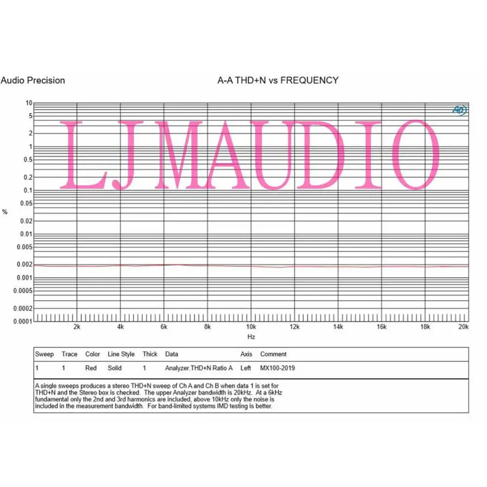 Двухканальная Интегральная плата MX100 TTC5200 с блоком питания и защитой динамика от