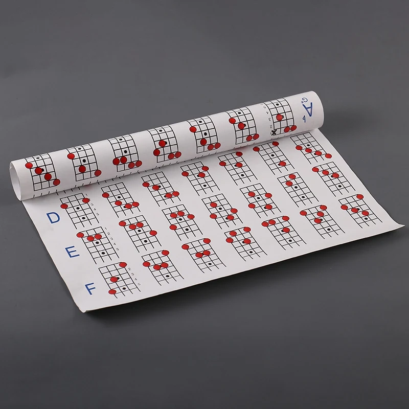 Подставка Mandolin и схема аккордов Инструкция плакат таблица пальцев большого