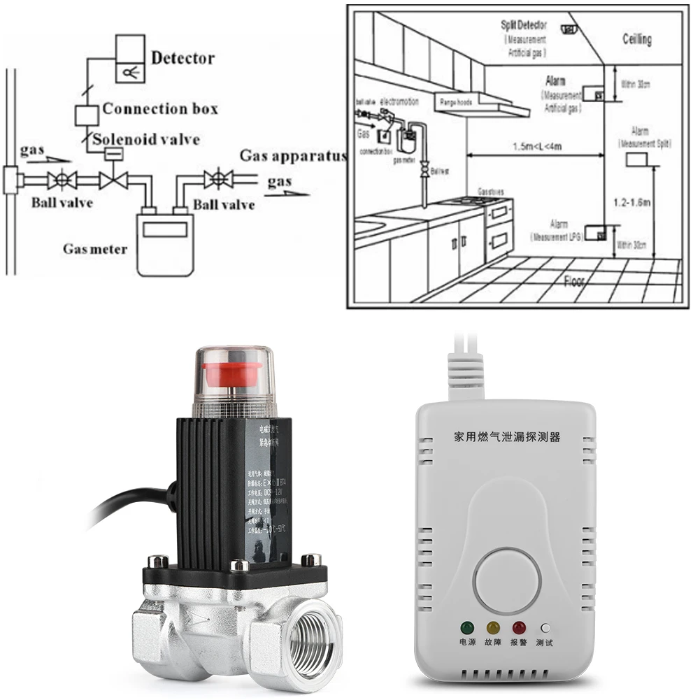 Сигнализация об утечке газа алюминиевый сплав аварийное отключение 1/2