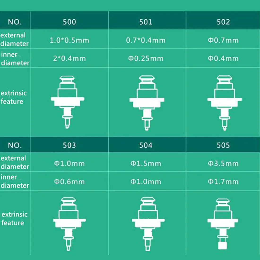

Nozzle Pick and Place Machine Nozzles 500/501/502/503/504/505/506/507/508 For JUKI KE2000 2010 2020 2030 2040 2050 2060