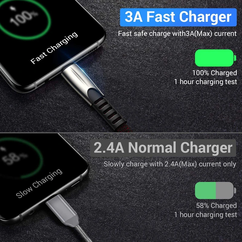 5A USB Type C Cable For Huawei P30 Pro 3.1 Quick 3.0 Cord Phone Charger iPhone XS Wire Charging Redmi Note 7 K20 | Мобильные