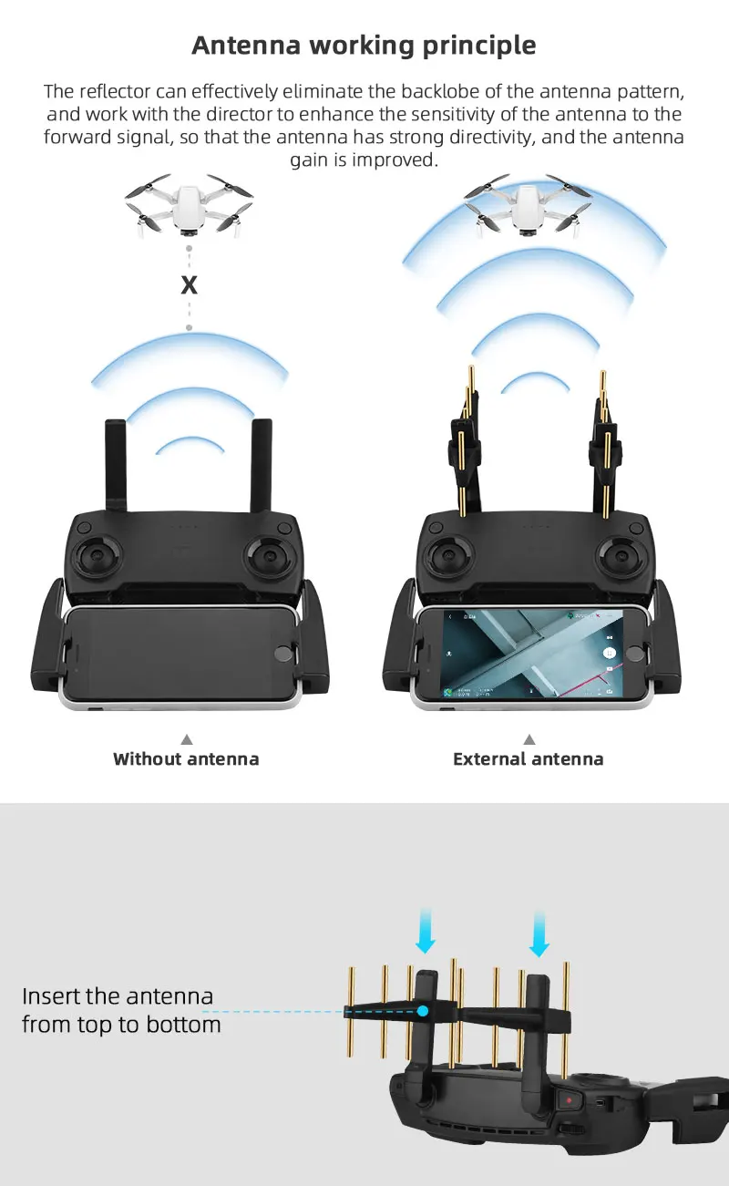 BRDRC 2.4ГГц Yagi Антенна Усилитель Сигнала Дистанционного Управления для Mavic 2/Mavic Mini/Mavic Pro/Phantom 4 Pro Удлинитель Дальности