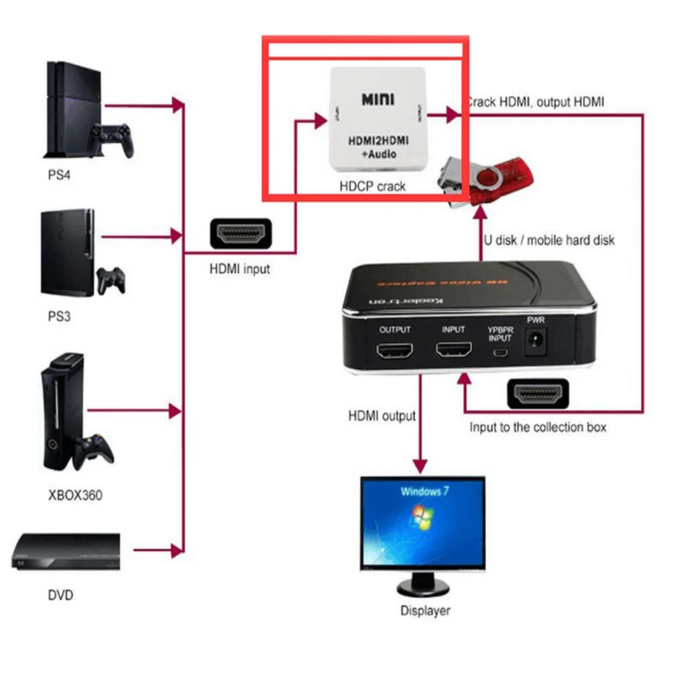 HD игровая видеозахвата 1080P HDMI рекордер для PS4 с одним щелчком без ПК не задал никаких настроек