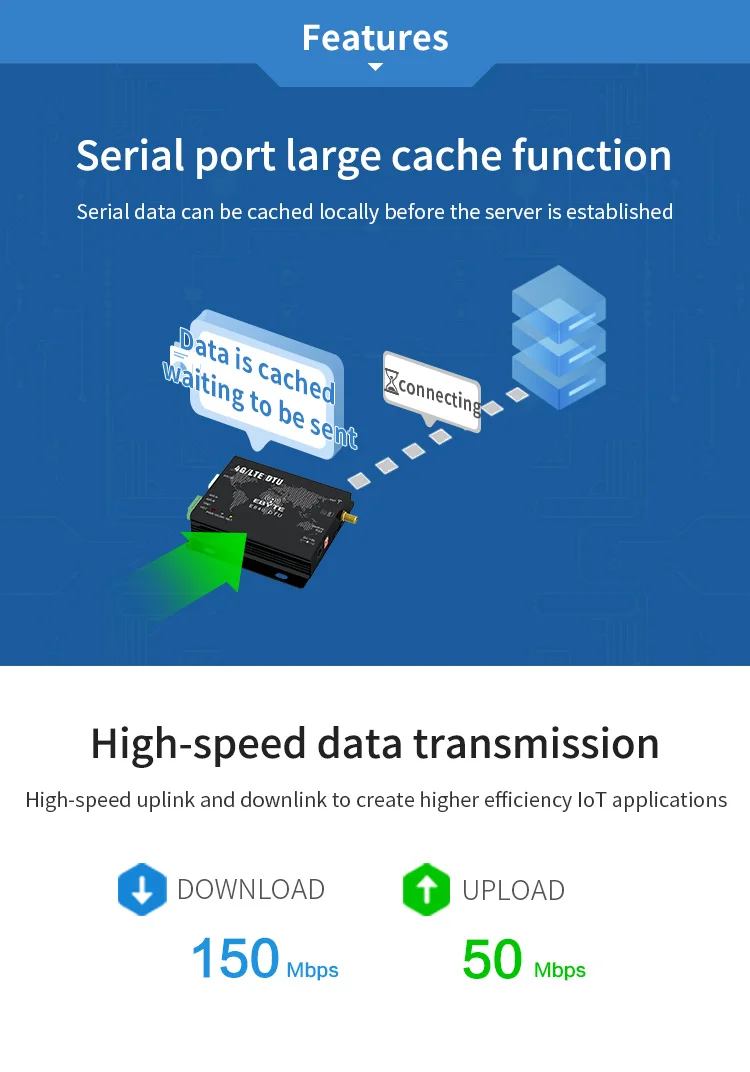 4G модуль LTE RS232 RS485 Modbus RTU TCP E840-DTU(4G-02E) LTE-FDD WCDMA GSM беспроводной прозрачный трансивер модем