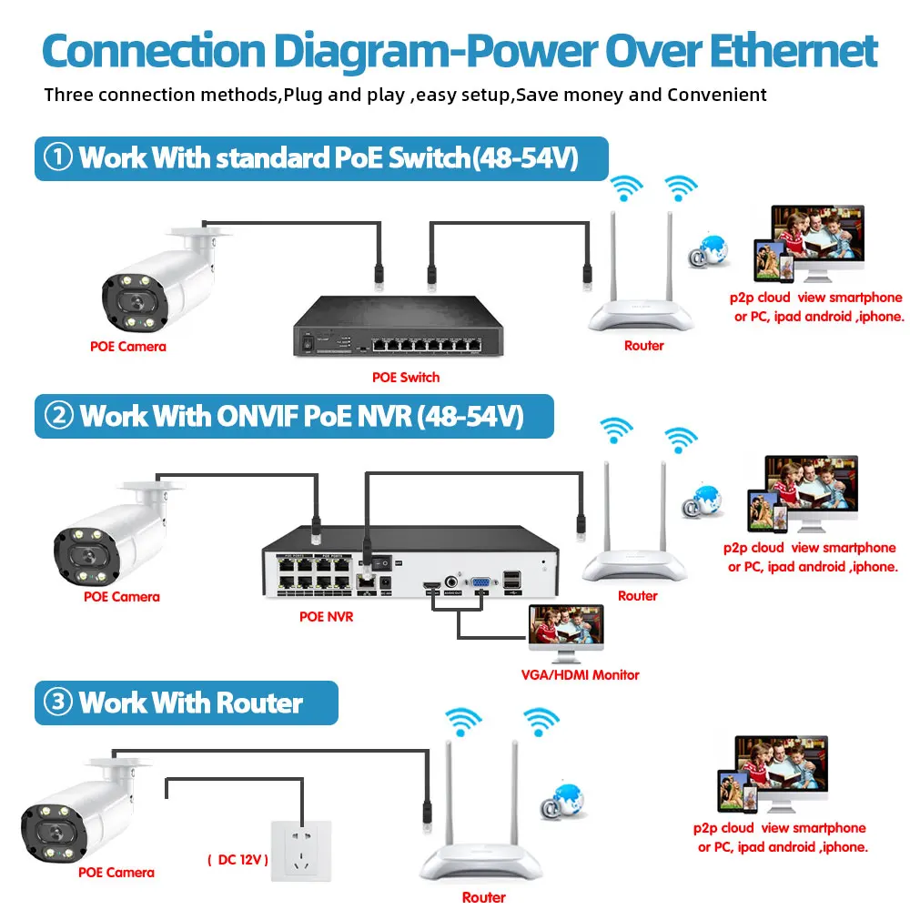 

AHCVBIVN H.265 5MP IP Camera PoE Outdoor Bullet Security Camera Two -Way Audio AI Smart Humanoid Detection Alarm XMEye ONVIF P2P