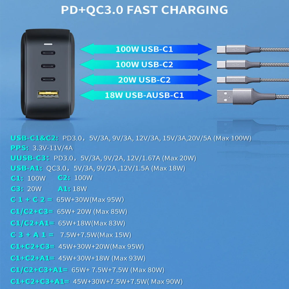koja ган зарядное устройство 100w usb c