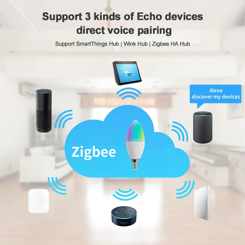Tuya Zigbee 3 0 смарт-лампы в форме свечи лампы удобный E12/E14 RGBCW Светодиодная лампа