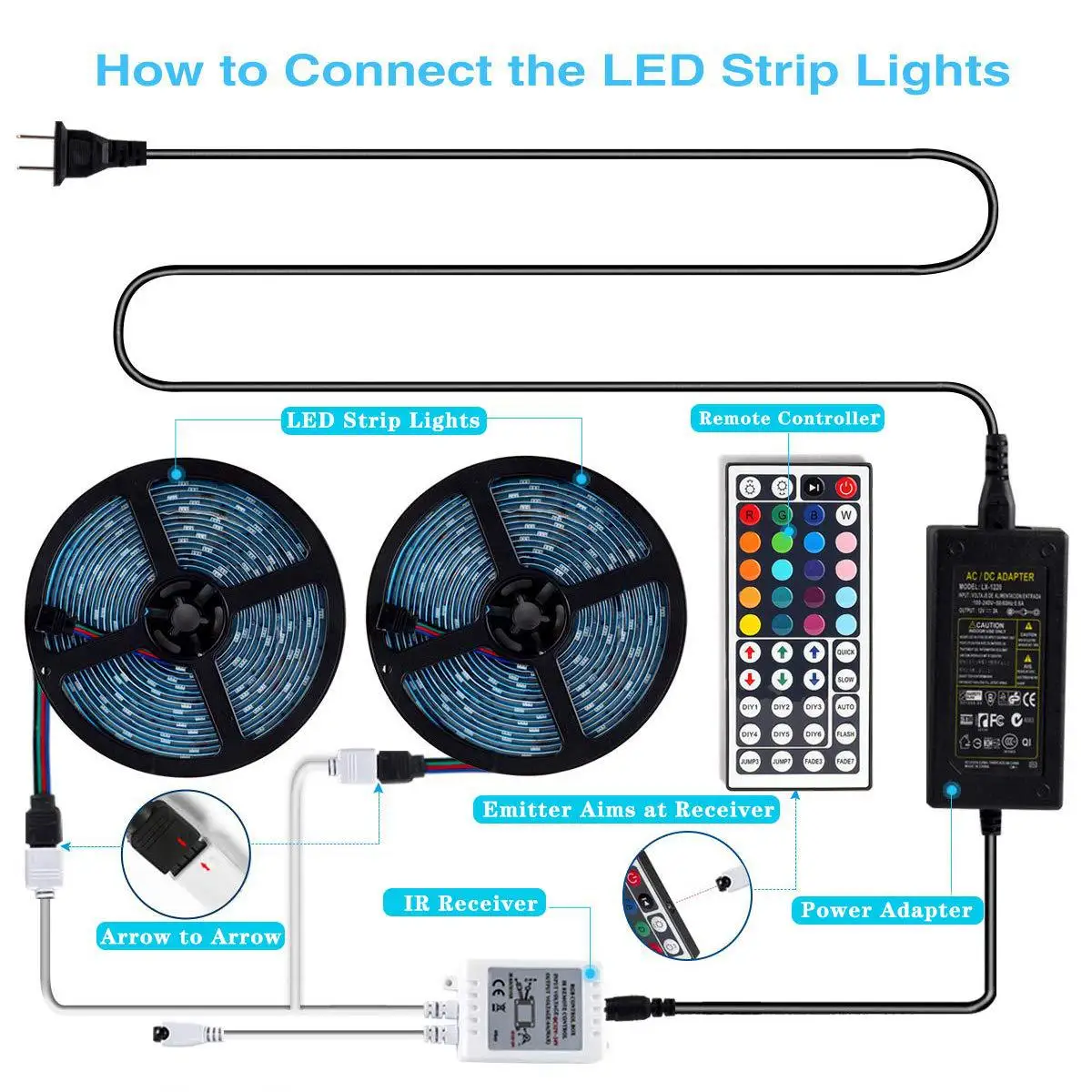 12V RGB светодиодный лента Водонепроницаемый дистанционный выключатель света 5050 светодиодный 5M150 светодиодный 10 м 300 светодиодный 5050 цветная(RGB