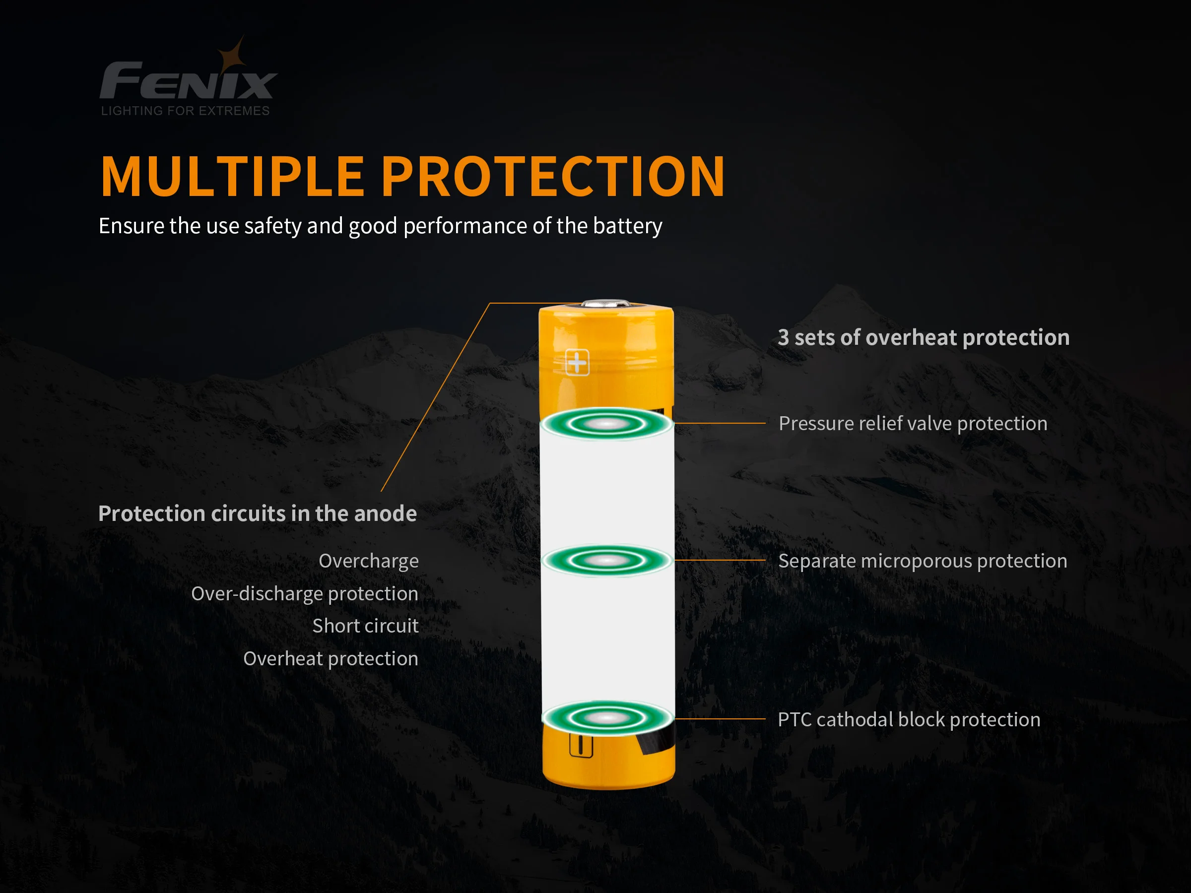 Fenix ARB-L21-5000 5000mAh 21700 литий-ионная аккумуляторная батарея